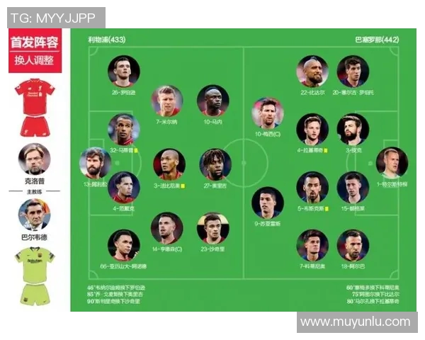 利物浦与巴塞罗那首发阵容对比分析及战术解读