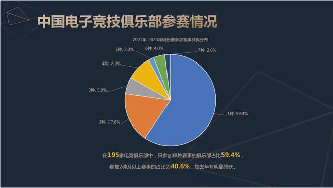 问鼎娱乐下载2024中国电竞产业报告：收入2756亿成都办赛全国第二(图11)