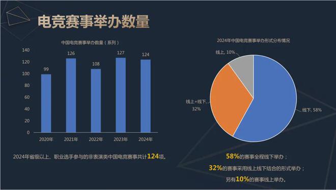 问鼎娱乐下载2024中国电竞产业报告：收入2756亿成都办赛全国第二(图8)