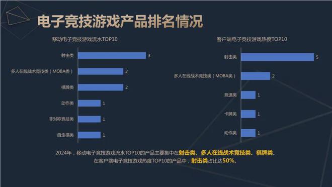 问鼎娱乐下载2024中国电竞产业报告：收入2756亿成都办赛全国第二(图7)