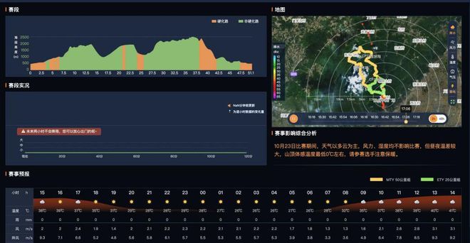 问鼎娱乐网址10月11月多场体坛赛事来袭墨迹天气气象服务为赛事护航(图1)