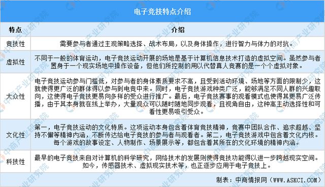 2025年中国电子竞技行业问鼎娱乐下载市场前景预测研究报告（简版）(图1)