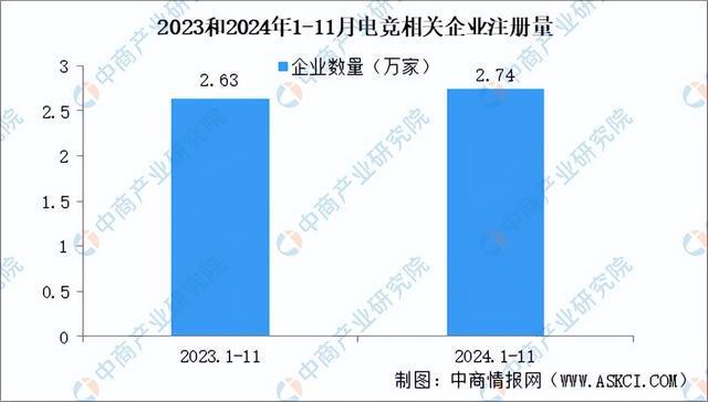 2025年中国电子竞技行业问鼎娱乐下载市场前景预测研究报告（简版）(图5)