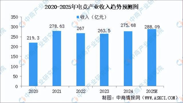 2025年中国电子竞技行业问鼎娱乐下载市场前景预测研究报告（简版）(图3)