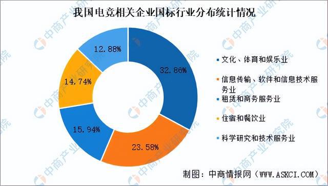 2025年中国电子竞技行业问鼎娱乐下载市场前景预测研究报告（简版）(图7)