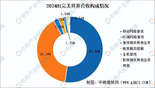 2025年中国电子竞技行业问鼎娱乐下载市场前景预测研究报告（简版）(图15)