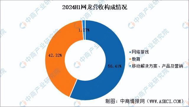 2025年中国电子竞技行业问鼎娱乐下载市场前景预测研究报告（简版）(图17)