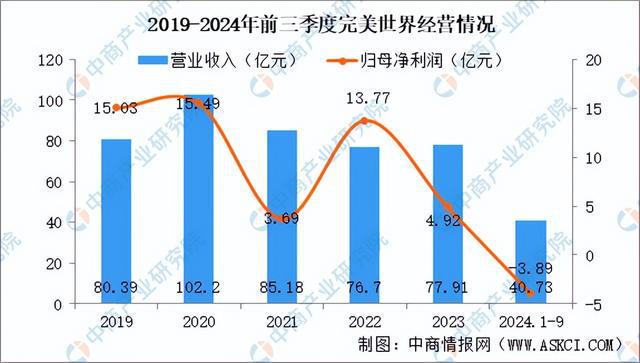 2025年中国电子竞技行业问鼎娱乐下载市场前景预测研究报告（简版）(图14)