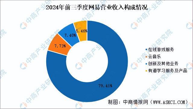 2025年中国电子竞技行业问鼎娱乐下载市场前景预测研究报告（简版）(图12)