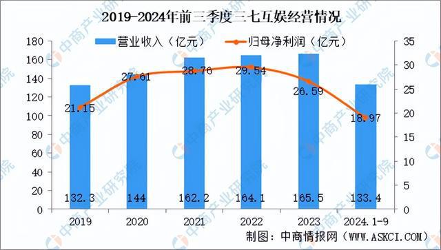 2025年中国电子竞技行业问鼎娱乐下载市场前景预测研究报告（简版）(图13)