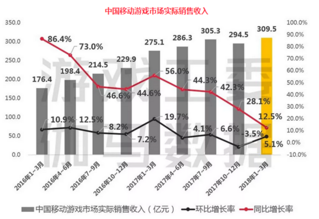 游戏新风口·电竞│腾讯网易掘金近900亿电竞市场这个“香饽饽”最大痛点却是…问鼎娱乐app(图2)