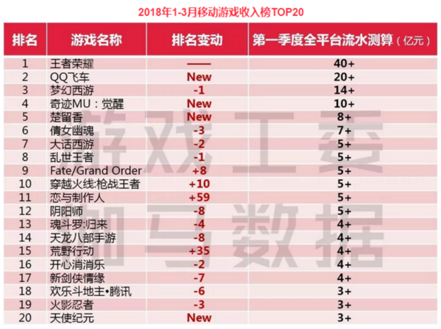 游戏新风口·电竞│腾讯网易掘金近900亿电竞市场这个“香饽饽”最大痛点却是…问鼎娱乐app(图5)