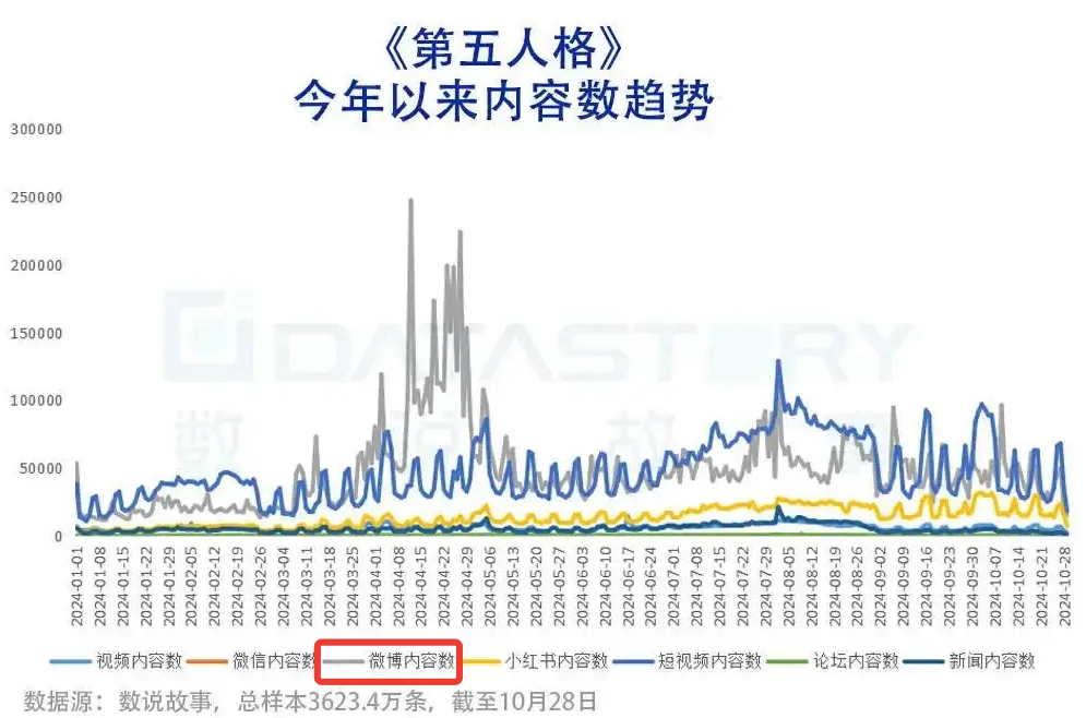 问鼎娱乐入口进入长线发展阶段后电竞市场如何“二次加速”？(图5)