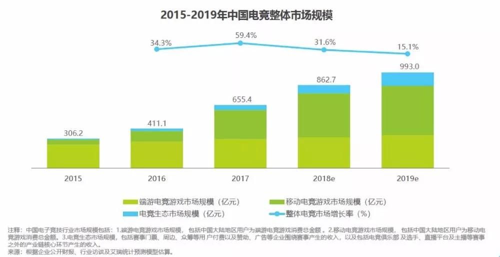 问鼎娱乐官网2017年电竞行业发生了哪些大事？(图1)