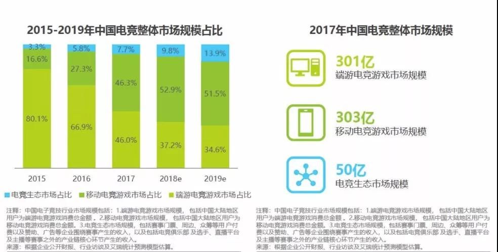 问鼎娱乐官网2017年电竞行业发生了哪些大事？(图2)