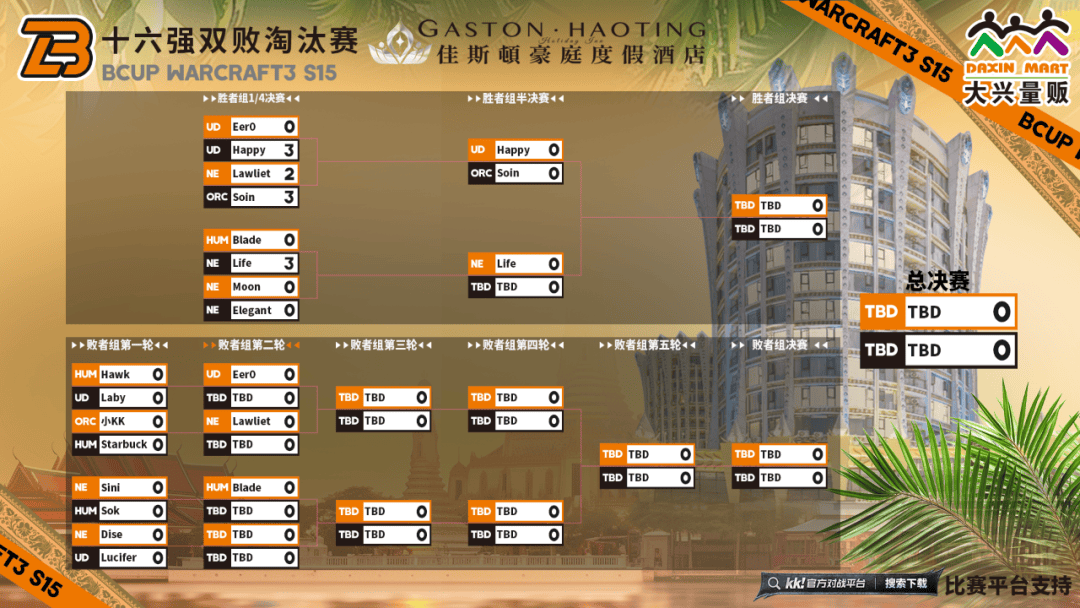 Bcup S15：Happy零封120Moon问鼎娱乐网址星巴克今晚出战(图2)