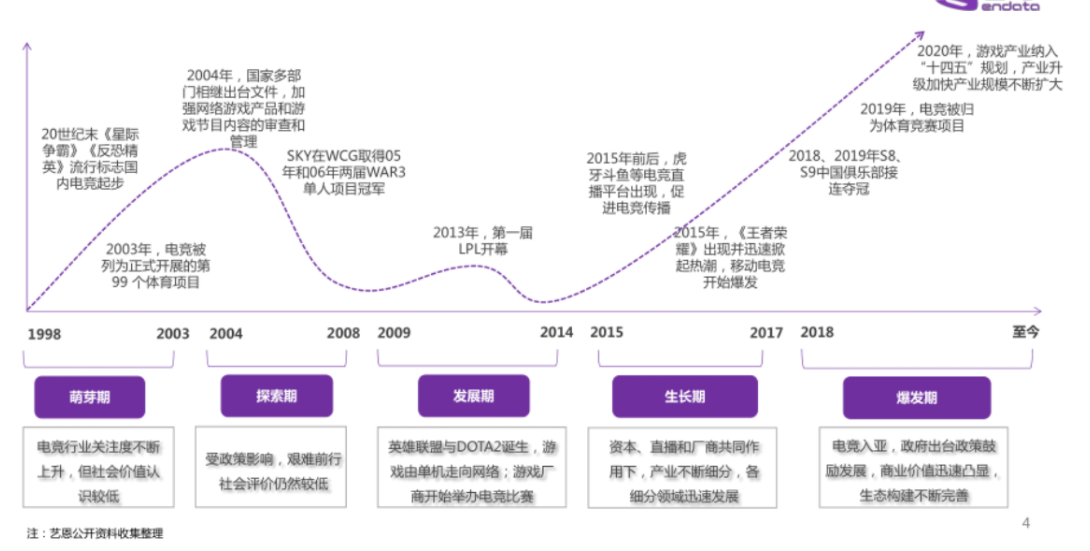 电子竞问鼎娱乐app技（电竞）(图1)