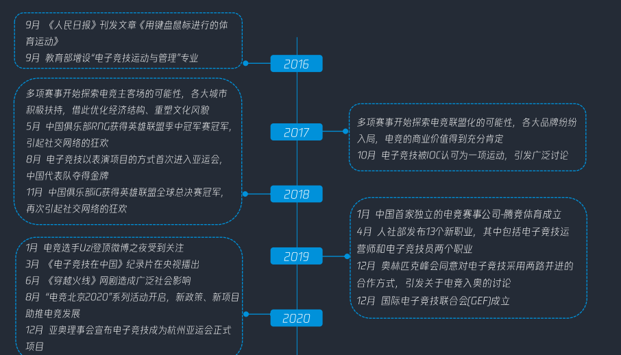 电子竞问鼎娱乐app技（电竞）(图2)