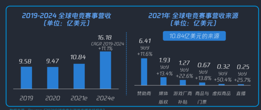 电子竞问鼎娱乐app技（电竞）(图3)