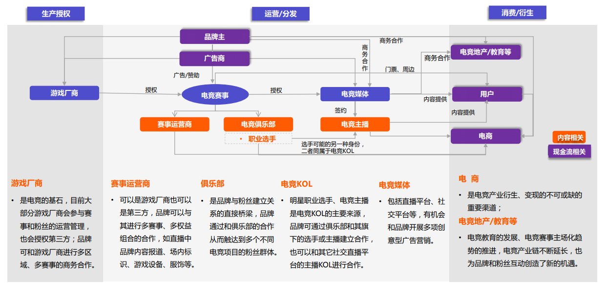 电子竞问鼎娱乐app技（电竞）(图5)