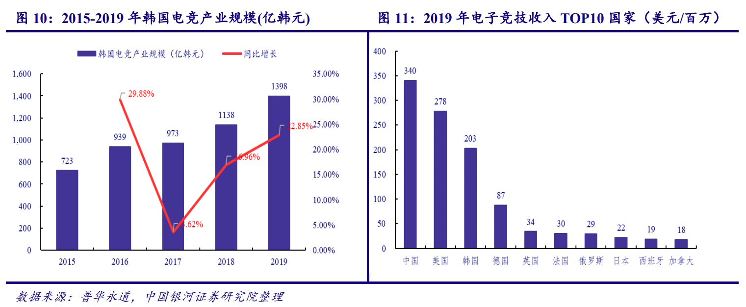 电子竞问鼎娱乐app技（电竞）(图4)