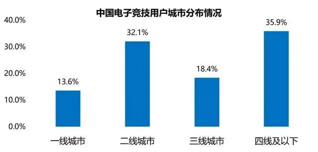 问鼎娱乐虎牙打造乡村电竞我们为什么需要“村GAME”？(图5)