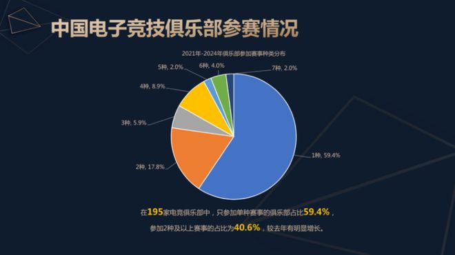 问鼎娱乐官网2024中国电子竞技产业报告发布：稳定多元持续向好(图8)