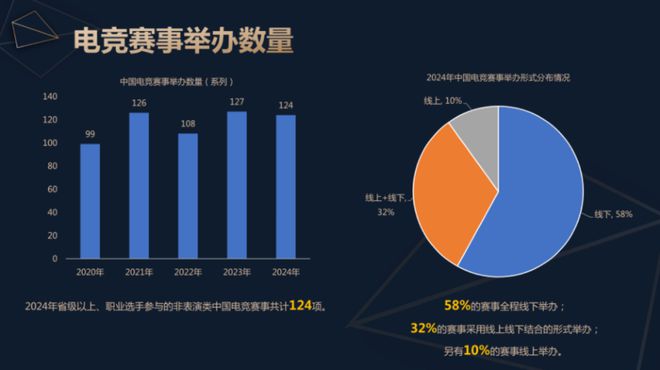 问鼎娱乐官网2024中国电子竞技产业报告发布：稳定多元持续向好(图7)