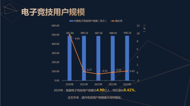 问鼎娱乐官网2024中国电子竞技产业报告发布：稳定多元持续向好(图3)