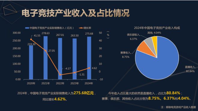 问鼎娱乐官网2024中国电子竞技产业报告发布：稳定多元持续向好(图2)