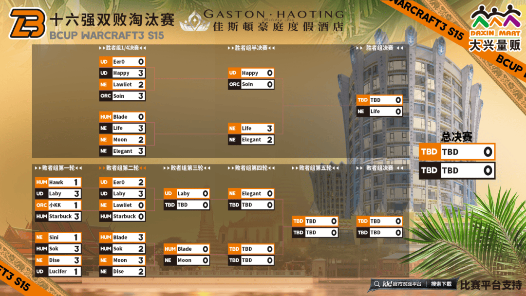 Bcup S15：Moon险胜DiseLife挺进胜决问鼎娱乐下载(图2)