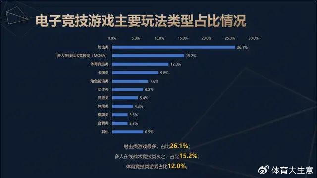 问鼎娱乐2024中国电竞产业报告：国内电竞用户约490亿射击类游戏玩家占14(图3)