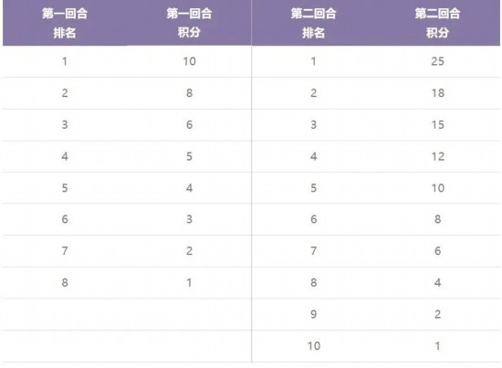 问鼎娱乐网址F1中国大奖赛下周重磅开赛 带你看懂F1学院赛事(图4)