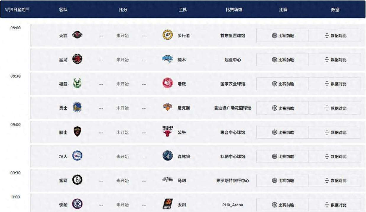 NBA3月5日赛事前瞻：18队激战谁将闪耀赛场？问鼎娱乐app(图3)